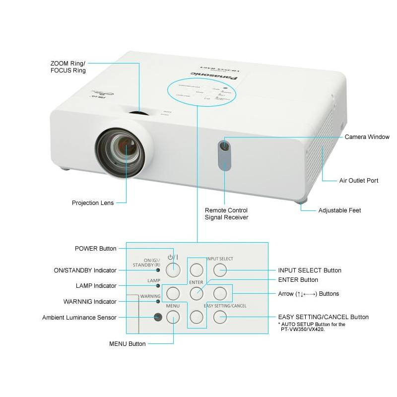 Máy Chiếu Panasonic PT-VW350_02